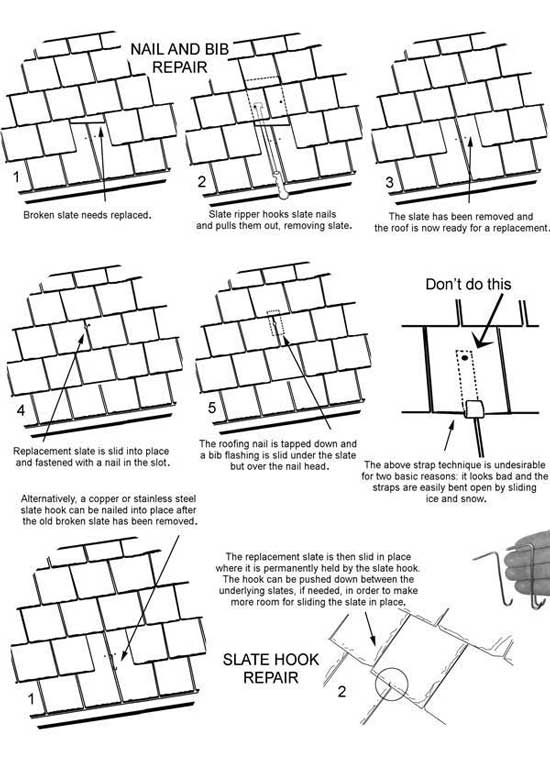 Slate Roof Central - How to repair a slate roof.